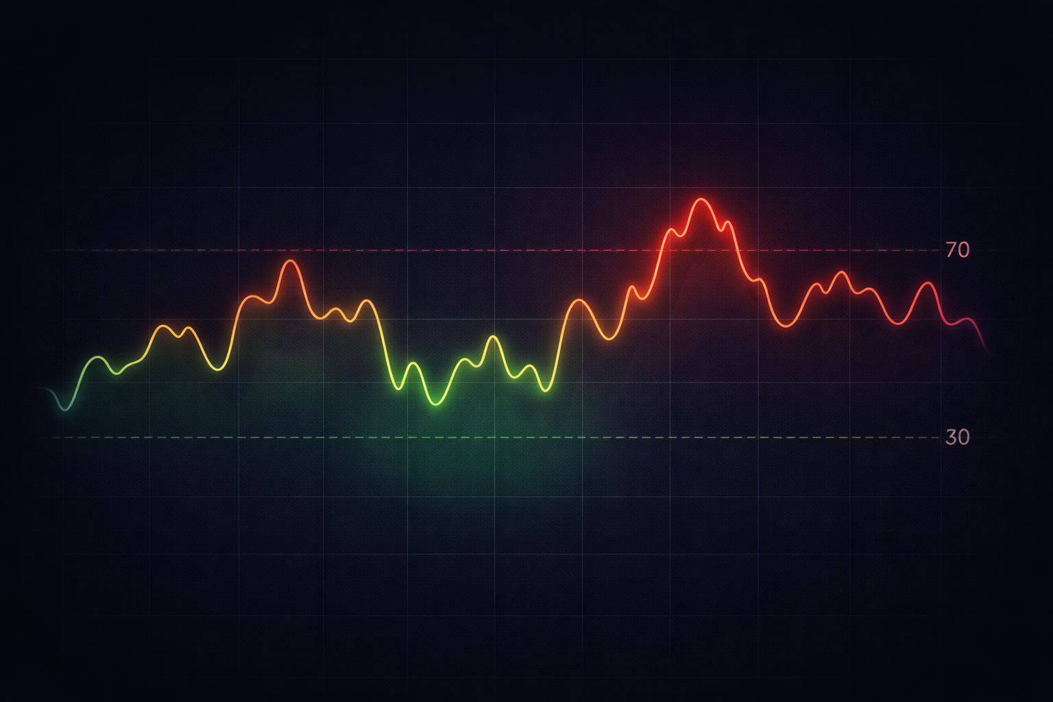 RSI Explained: How to Know If a Coin Is Overbought or Oversold